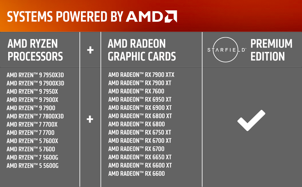 AMD Qualifications